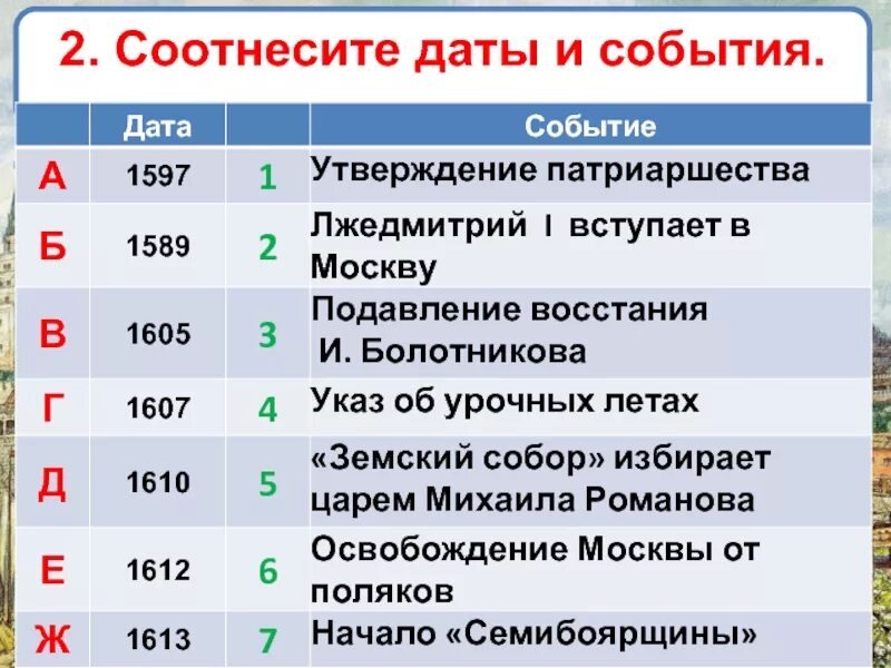 Соотнесите дату и событие ответ