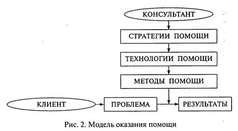 Метод помоги