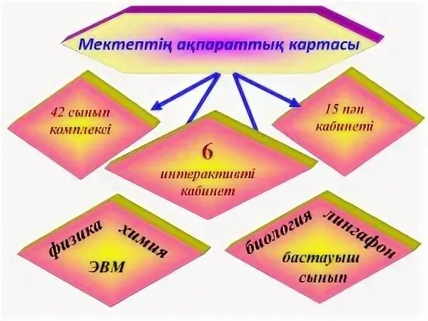 Мектеп өлеңдер
