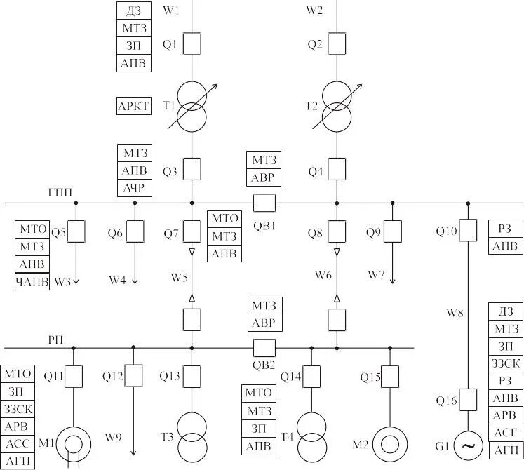 Схема электрическая микропроцессорное устройство релейной защиты. Принципиальная схема устройства релейной защиты. Схема электроснабжения с двигателями 10 кв. Схема релейной защиты подстанции. Электроснабжение и релейная защита