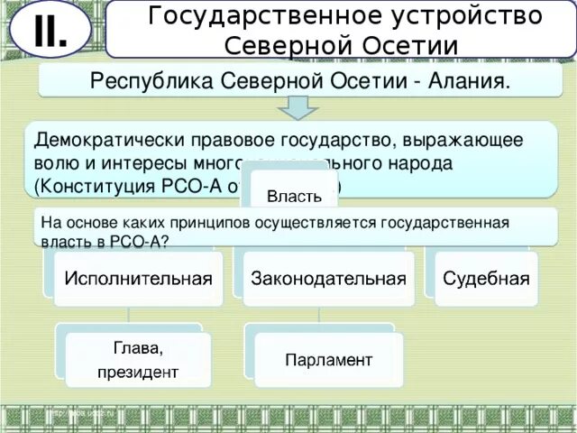 Государственное устройство южной осетии. Органы государственной власти рсо-алания. северная осетия эгп. устройство республики. структура органов государственной власти рсо-алания.