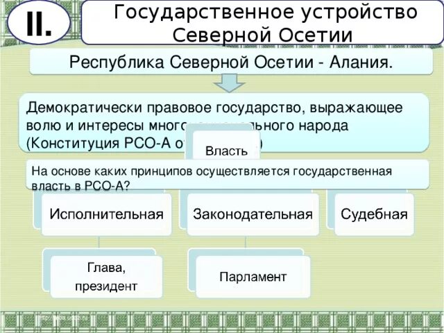 Налог северная осетия. Северная Осетия государственное устройство. Органы государственной власти РСО-Алания. Устройство Республики. ЭГП Северной Осетии.