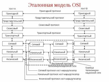 Iso протокол