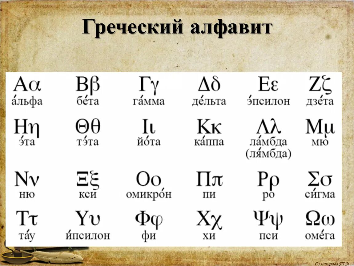 Альфа омега дельта гамма. Греческие алфавиты бета гамма. Греческий алфавит Альфа бета гамма. Старый греческий алфавит.