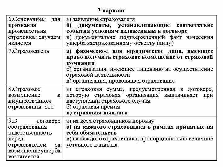 Страхователь примеры. Характеристика страхового случая. Виды страховых выплат. Виды страхования и их характеристика. Выплата страхового возмещения.