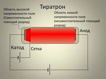 Устройство разряда