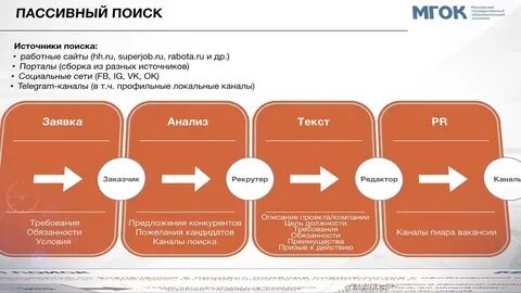 Каналы поиска работы