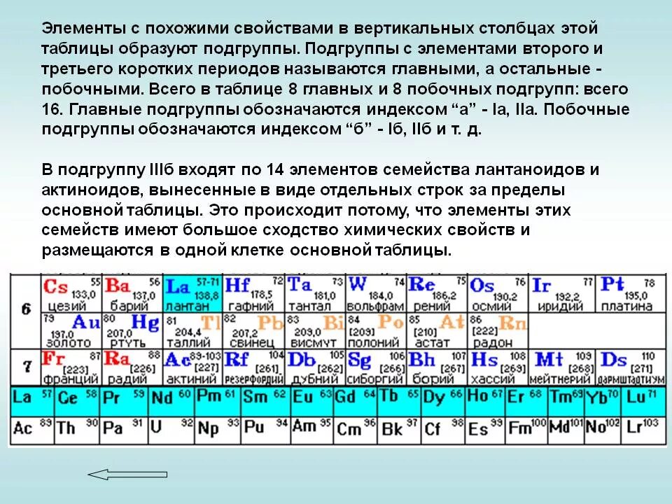 Где в таблице менделеева электроны. Таблица Менделеева подгруппы элементов. Таблица Менделеева Главная Подгруппа побочная Подгруппа. Менделеева таблица Менделеева 4 периода. Элементы д подгруппы по химии таблица Менделеева.