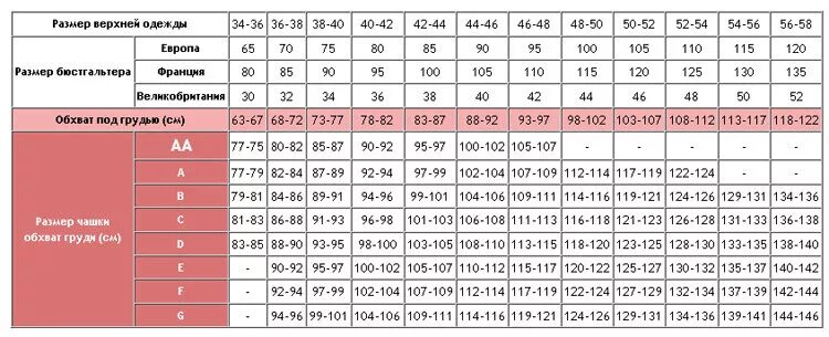 Лифчик размеры 36. Размер бюстгальтера 34d. Размер бюстгальтера таблица 34b. Размер бюстгальтера 34/75. 34 B размер бюстгальтера.