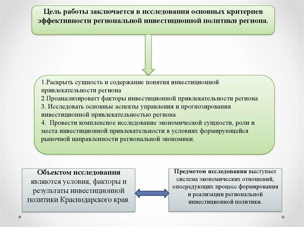 Направление инвестиционной политики. Критерии эффективности инвестиционной политики. Цели государственной инвестиционной политики. Критерии государственной инвестиционной политики. Региональная инвестиционная политика.