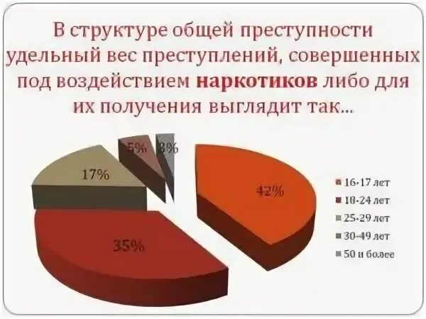 Качественный коэффициент преступности. Структура преступности статистика. Удельный вес преступлений. Структура преступлений формула. Удельный вес тяжкой преступности.