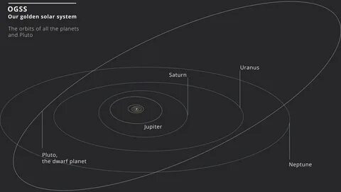 Карта солнечной системы в реальном масштабе.