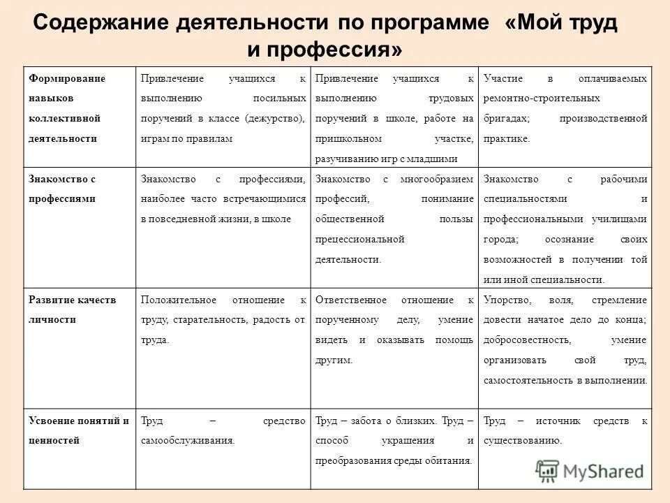 Содержание деятельности менеджера. Описание содержания деятельности. Содержание бизнес-плана фирмы. Описание содержания деятельности. Содержание включает в себя.