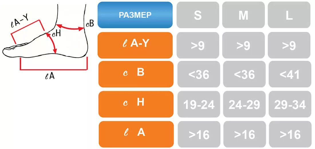 Таблица размеров бандажа на голеностоп. Oppo 2001 бандаж на голеностоп Размерная сетка. Бандаж на голеностоп Размерная сетка. Размерная таблица для бандажи голеностопные.
