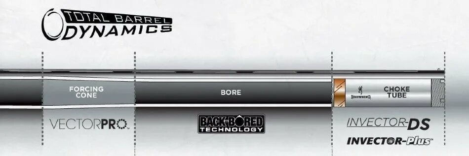 Сверловка optima bore что это такое. Back bore. Сверловка back bored. Back bore. Сверловка ствола back bore.