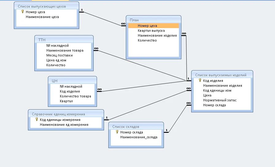 Логическая схема информационной базы. Схема БД складской учет завод. Схема базы данных на 20 таблиц. Структура БД. Схема данных. Создание и ведение баз данных