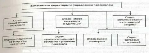 Отдел отличаться