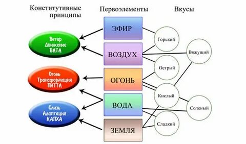 Ветер слизь