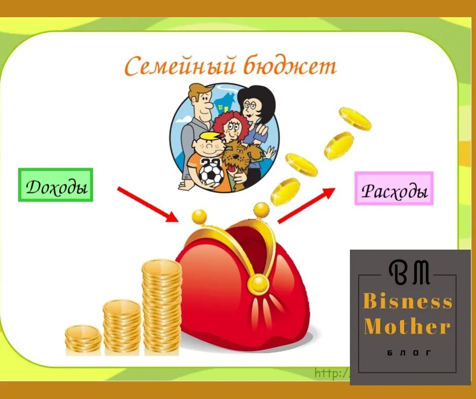 Кто распоряжается семейным бюджетом. Планирование семейного бюджета. Семья планирует бюджет. Планировать семейный бюджет. План бюджета семьи.