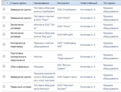Продать сообщений 3