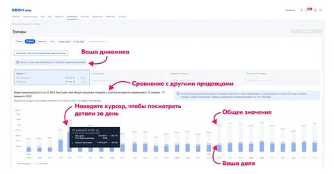 Как выйти на озон пошаговая инструкция