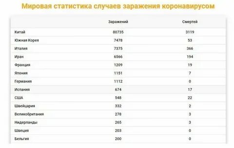 Сколько сегодня заражено в москве