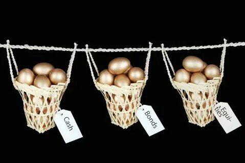 Basket put