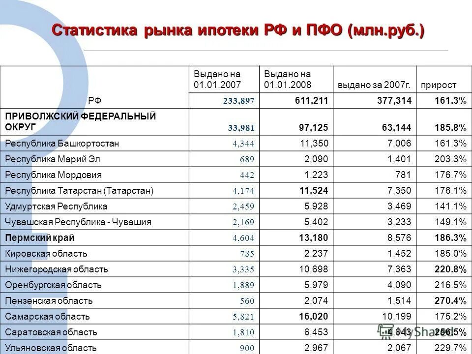 Национальный объём рынка. Аналитика статистика арт рынка. Диаграмма роста рынка мобильных приложений. Рынок росстата. Рынок лицензий статистика.