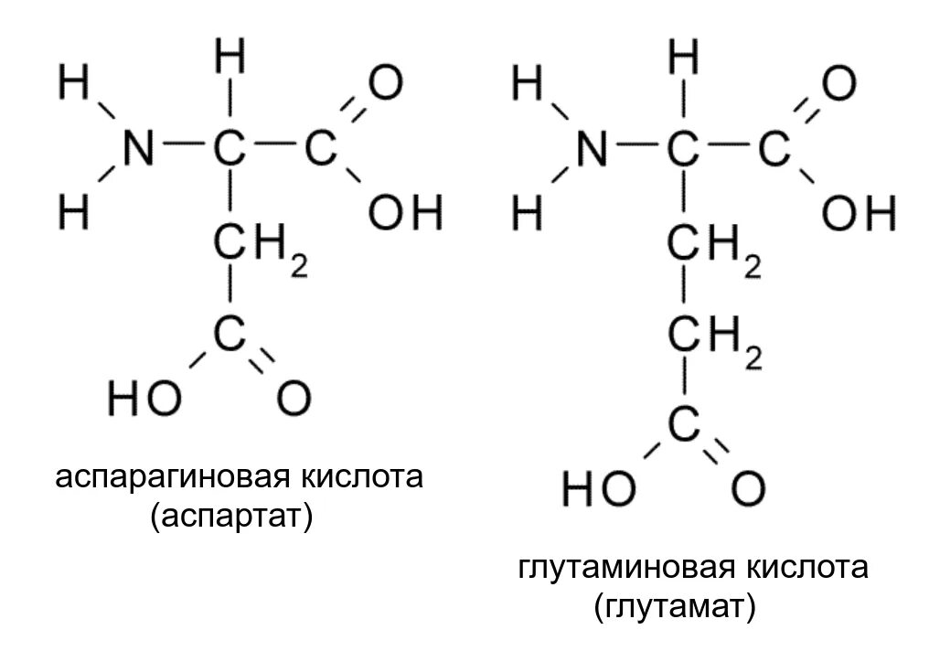 Радикал аммиака