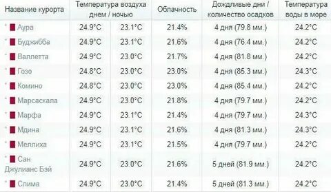 Погода в турции в ноябре месяце