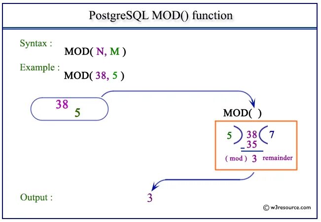 Div function. Див и мод в питоне. mod и div в питоне. операции див и мод в питоне. мод и див в питоне задания.