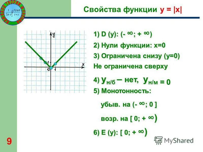 Y 5 x описать функцию. 8 Класс опишите свойства функции. Свойства функции 8 класс Алгебра. Алгебра функция 8 класс y=x. Свойства функции y=x.