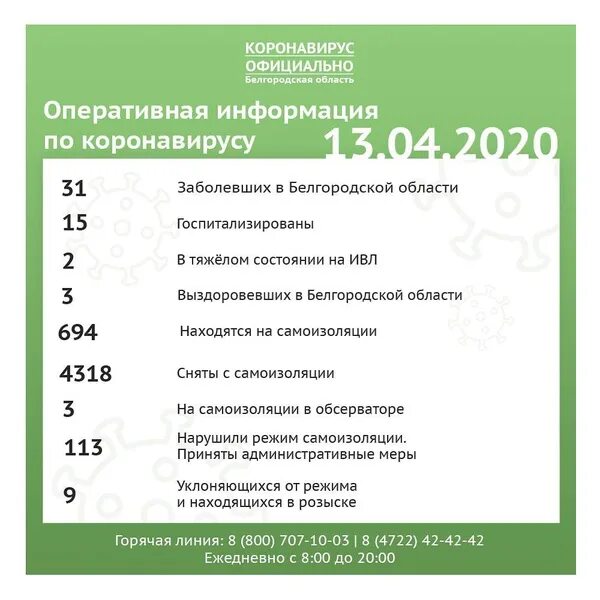 Белгородской области сколько заболела. Коронавирус в Белгородской области по районам. Коронавирус в Алексеевка Белгородская область. Коронавирус Белгород. Коронавирус в Белгородской области на сегодня.