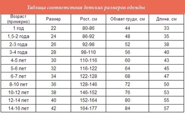 Размер 34 детский на какой рост. Размер 34 на какой рост ребенка. Параметры размера 34 детский. 122 Размер детский.