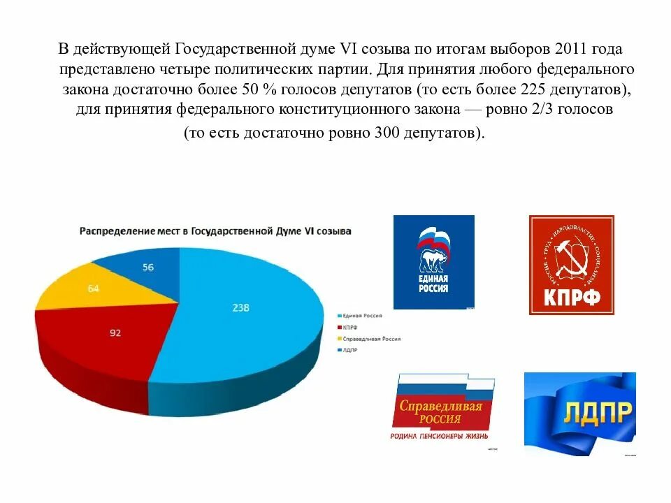 Выборы в государственную Думу 2011. Выборы 2011 года в государственную Думу. Результаты выборов в государственную Думу. Выборы в государственную Думу 2016.