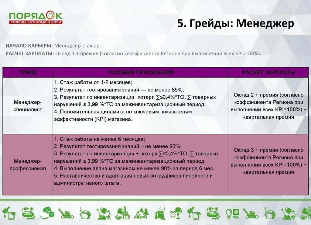Магазин порядок город шахты каталог товаров. Порядок шахты работа. Магазин порядок. Магазин порядок. Тесты для продавцов магазин порядок.