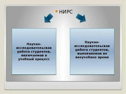 Аудит студентов