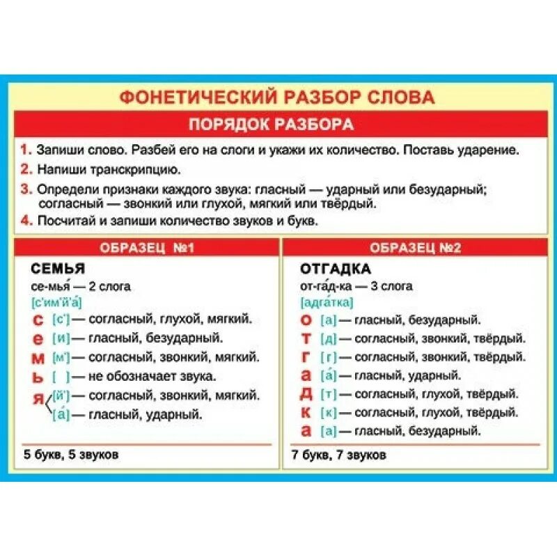 Сладко фонетический разбор. Фонетический раз.ор слова. Фонетический разбор слова. Звуковой разбор. Звуковой разбор слова.