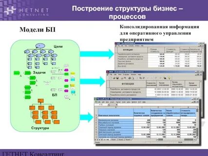 Структурное построение системы