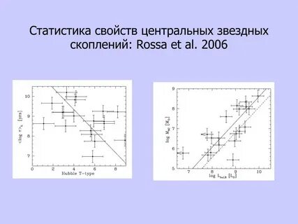 Свойства статистик