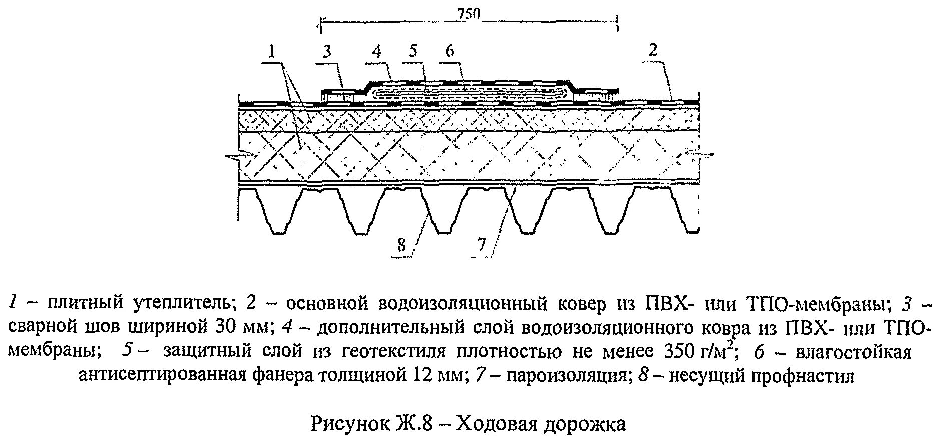 Трехслойная рулонная кровля типа к-1 по СП 17.13330.2011. Армирование стяжки на кровле. Детали кровли СНИП. Армированная стяжка кровли ГОСТ. Снип 124.13330 2012 тепловые сети