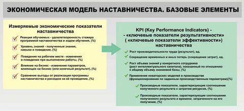 Лучшие модели и практики наставничества