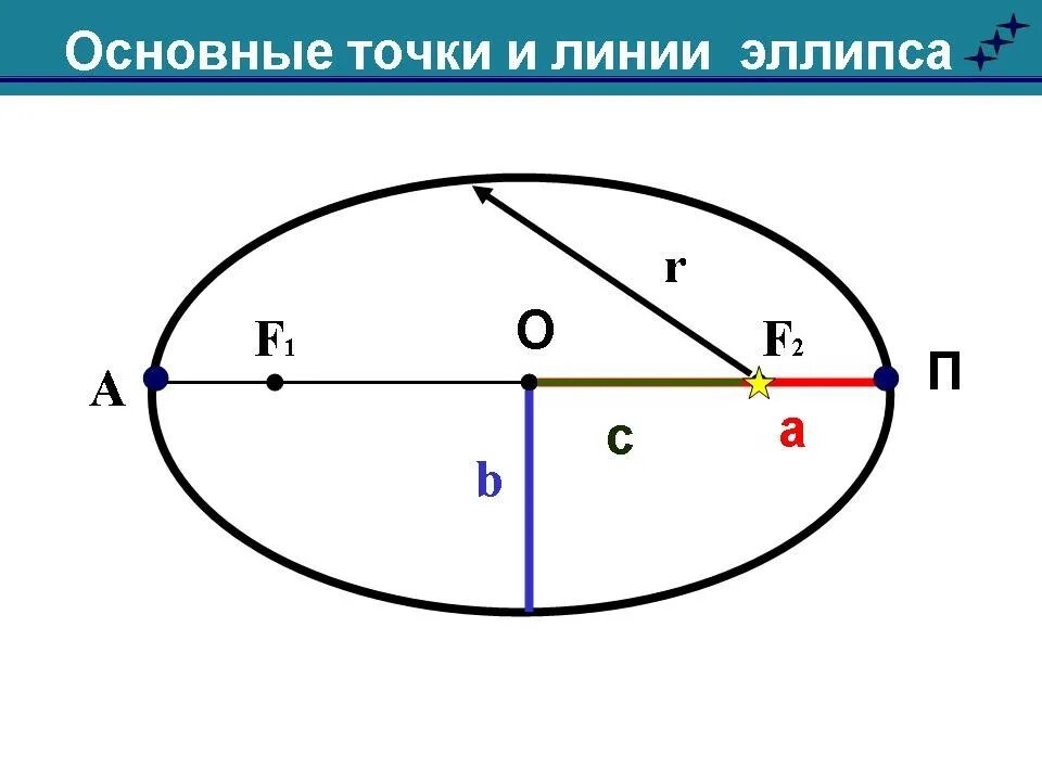 Ellipse 1