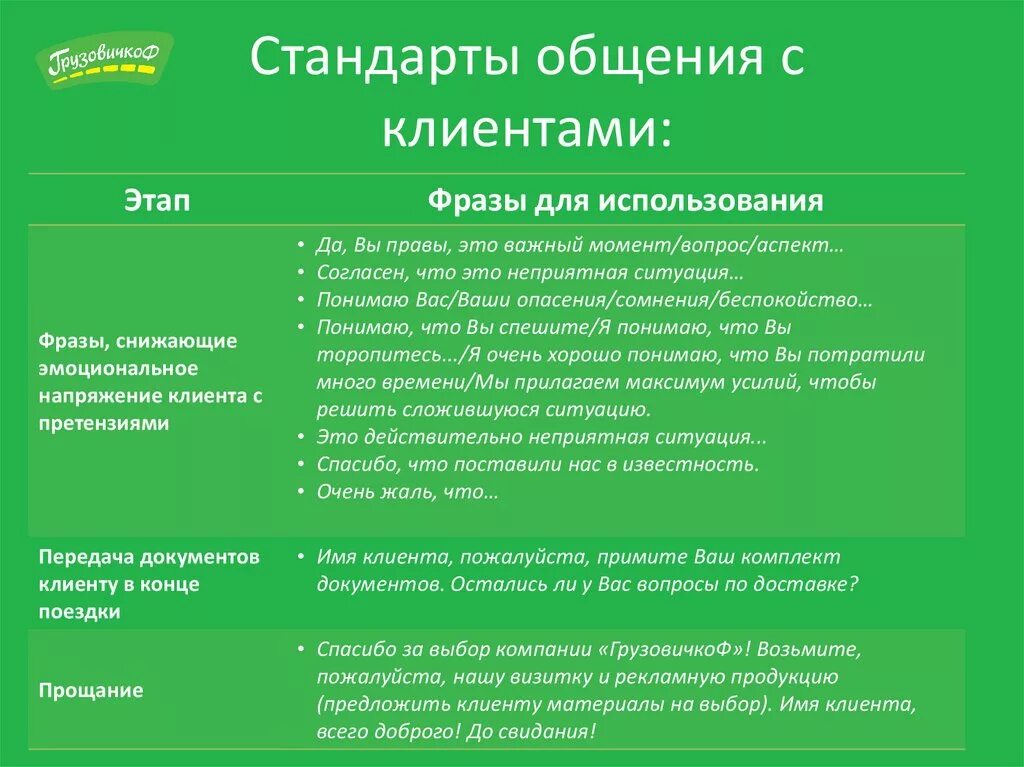 Разговор с клиентами по продаже. Стандарты общения с клиентами. Регламент общения с клиентами. Правила общения с клиентами. Правила коммуникации с клиентами.