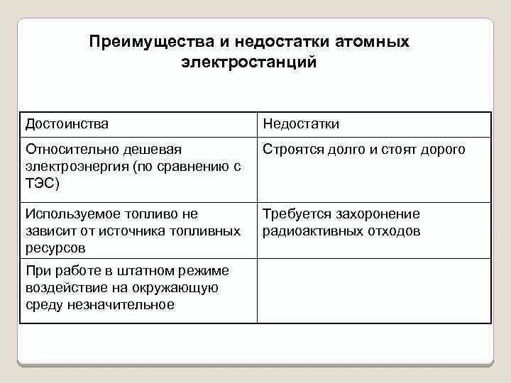 Какие преимущества аэс. АЭС преимущества и недостатки таблица. Преимущества и недостатки АЭС. Преимущества и недостатки атомных электростанций. Атомные станций преимущество недостатки таблица.