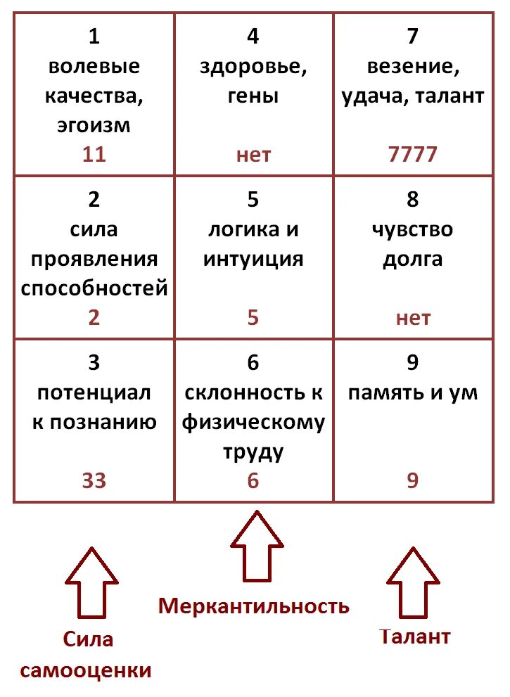 Как рассчитать число судьбы