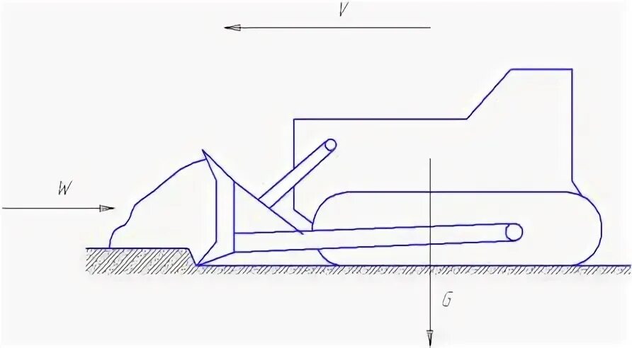 Схема резания грунта бульдозером. Определить производительность бульдозера. Расчет тягового усилия бульдозера. Техническая производительность рыхлителя. Т-130 трактор чертеж.