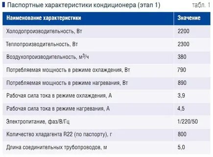 Мощность холода