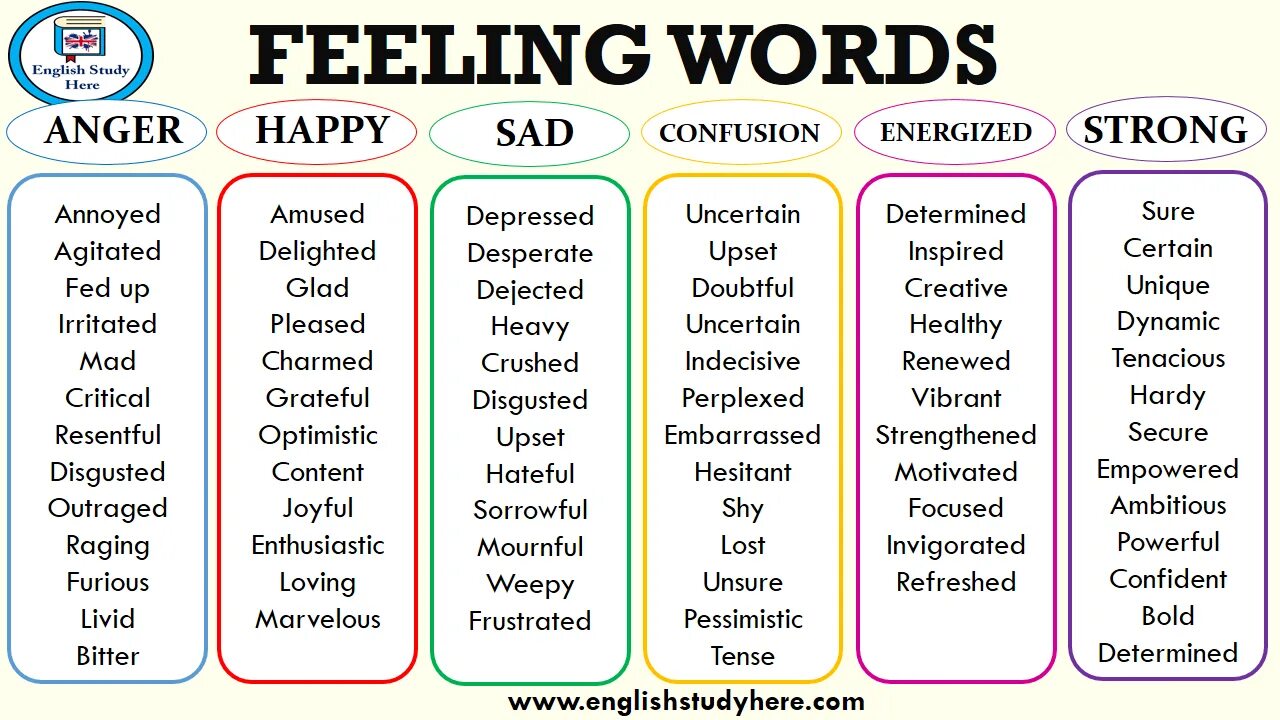 Feeling Words. List of emotions and feelings. Feelings English Vocabulary.