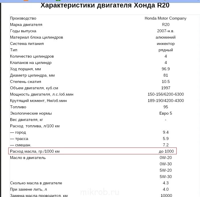 Расчетная нагрузка на двигатель Honda. Характеристики моторов Хонда 8 , 10 , 15 , 20. Расход масла r18а2. Степень сжатия двигателя Хонда СРВ 2.0. Хонда расход масла